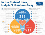iowa-helpline-numbers.pdf