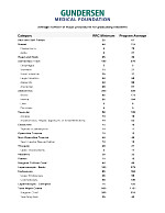 surgical-procedures-by-general-surgery-residents.pdf