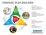 gundersen-boscobel-area-hospital-and-clinics-strategic-plan-2024.pdf