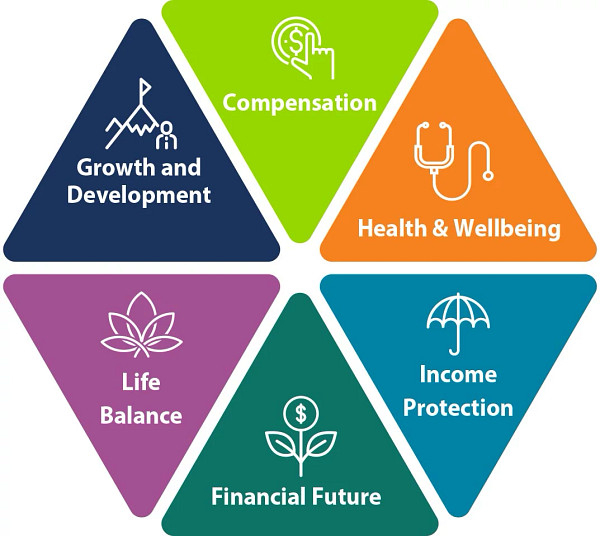 Graphic of benefits at gundersen.