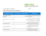 abptrfe-financial-fact-sheet.pdf