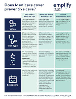 medicare-coverage-of-exams-grid-20250214.pdf